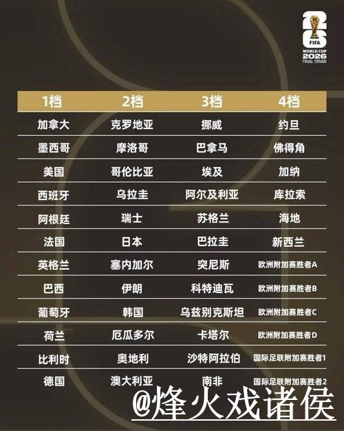 世界杯小组赛让球盘口经验分享，临场变化和水位变化别忽略
