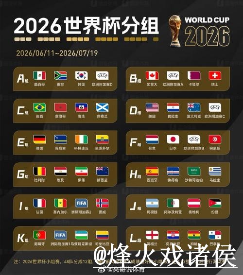 世界杯小组赛让球盘口经验分享，临场变化和水位变化别忽略